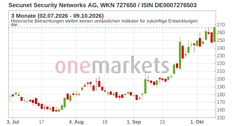 Wingman Top Signal