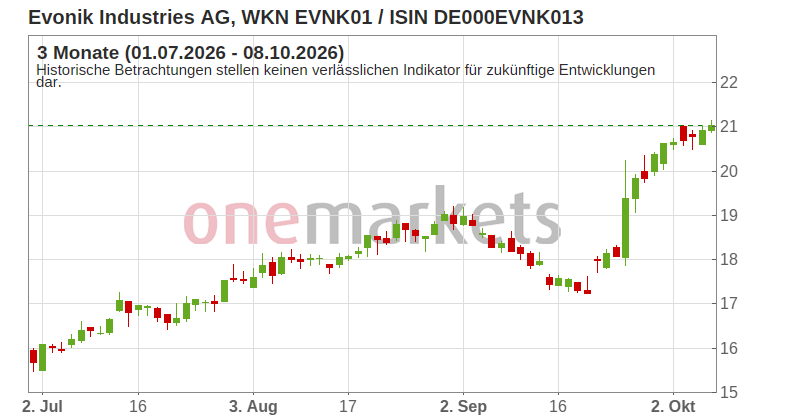 Wingman Top Signal