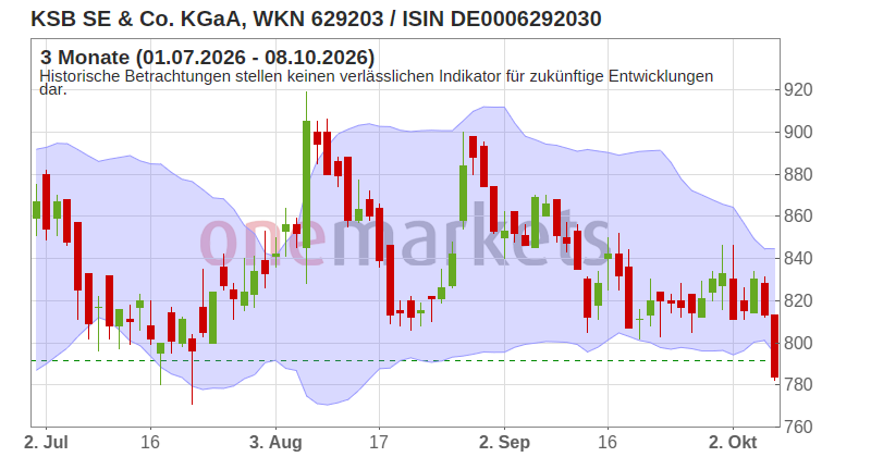 Wingman Top Signal