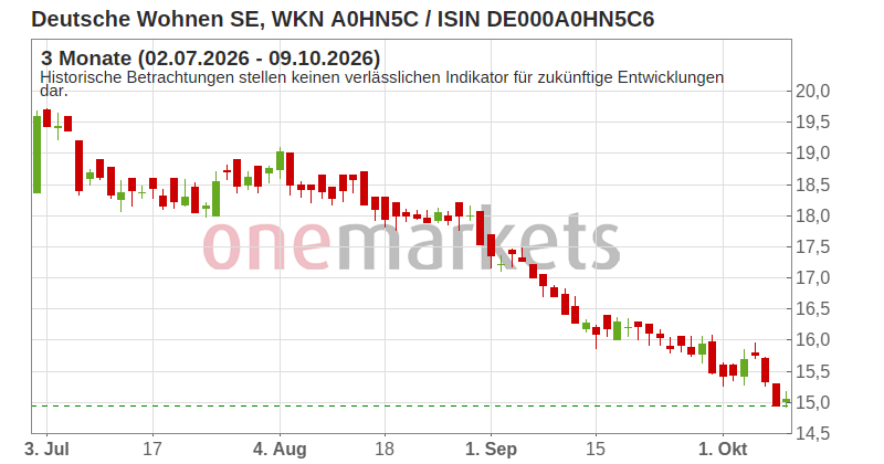 Wingman Top Signal