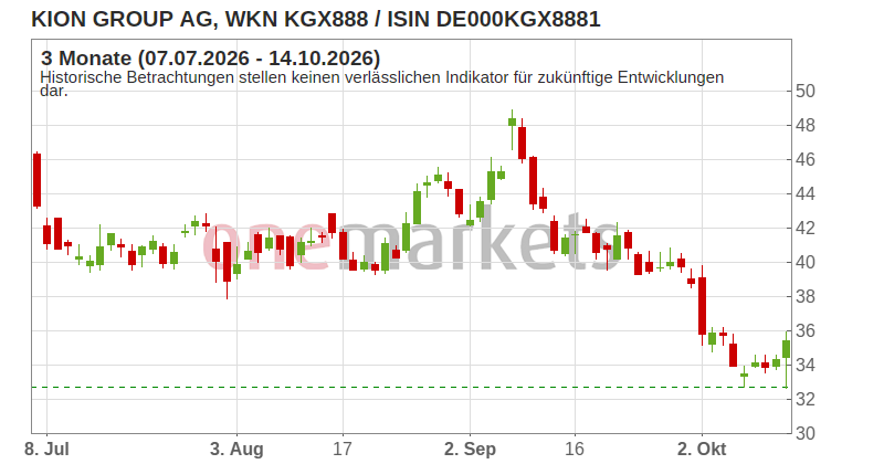 Wingman Top Signal
