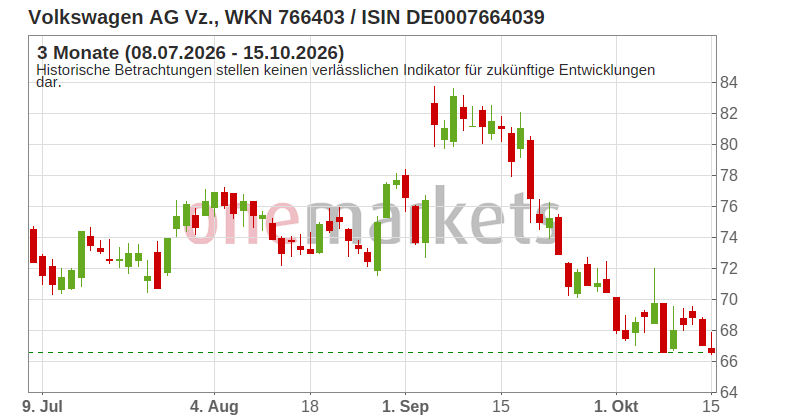 Wingman Top Signal