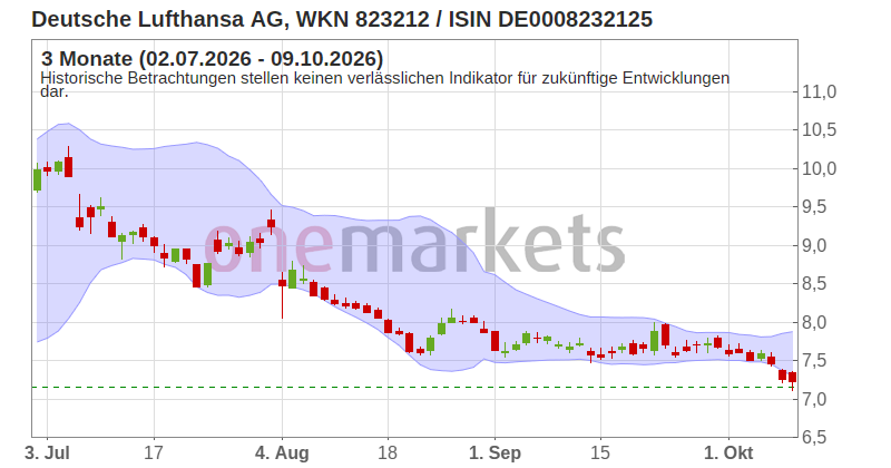 Wingman Top Signal