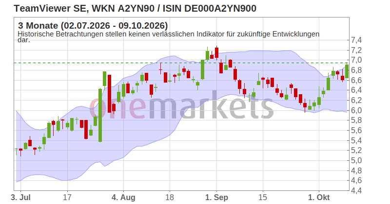 Wingman Top Signal