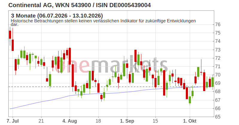 Wingman Top Signal