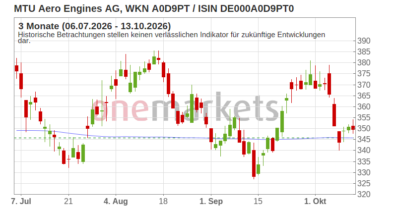 Wingman Top Signal