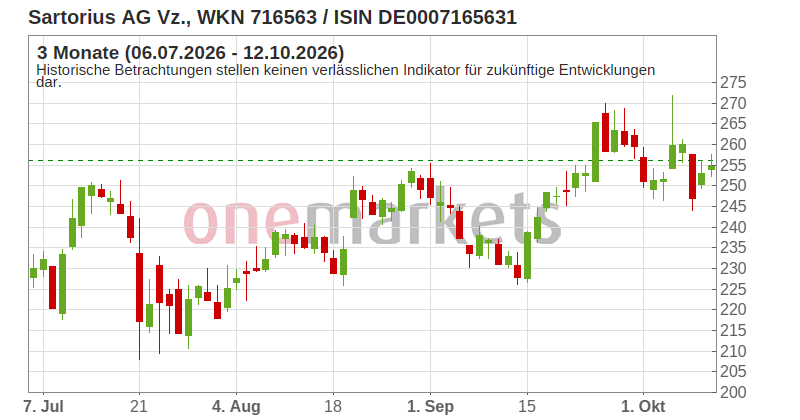 Wingman Top Signal