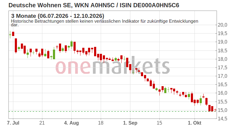 Wingman Top Signal