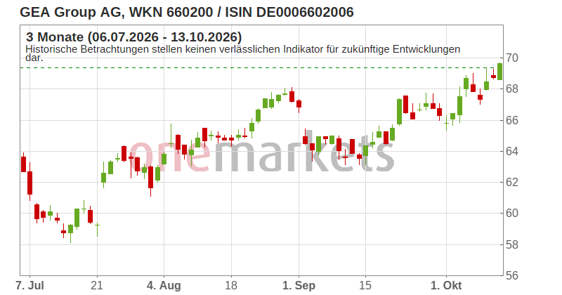 Wingman Top Signal
