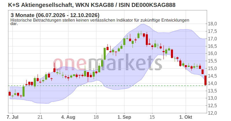 Wingman Top Signal
