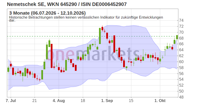 Wingman Top Signal