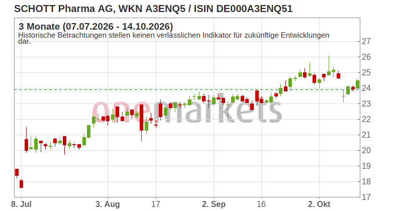 Wingman Top Signal