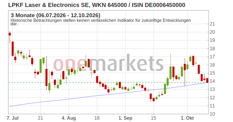 Wingman Top Signal