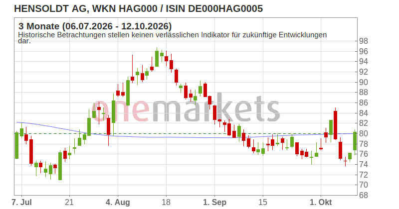 Wingman Top Signal