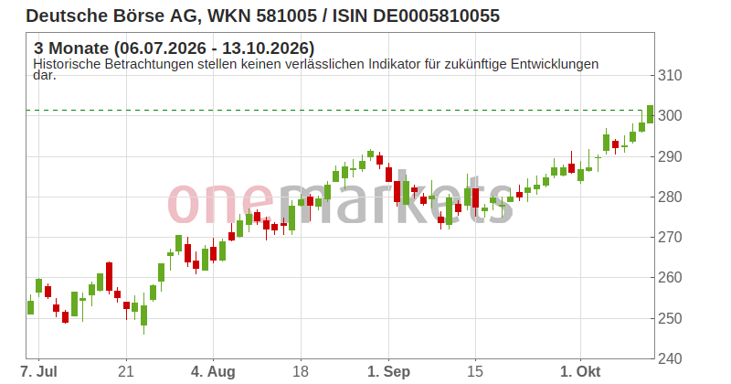 Wingman Top Signal