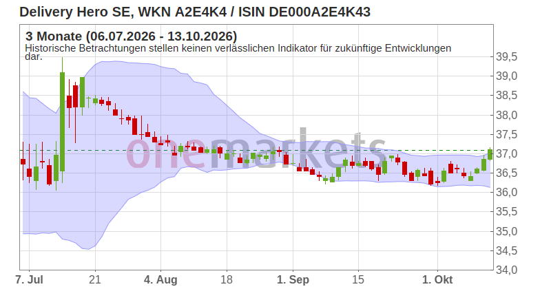 Wingman Top Signal