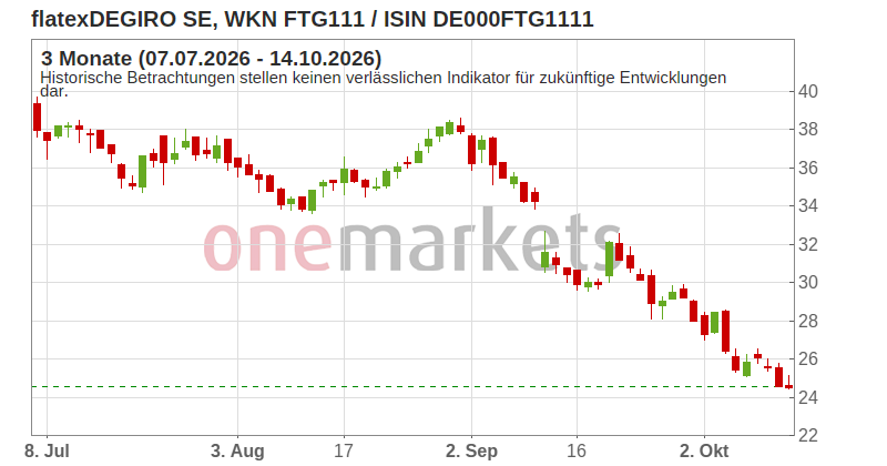 Wingman Top Signal