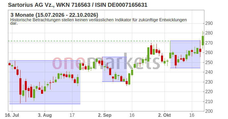 Wingman Top Signal