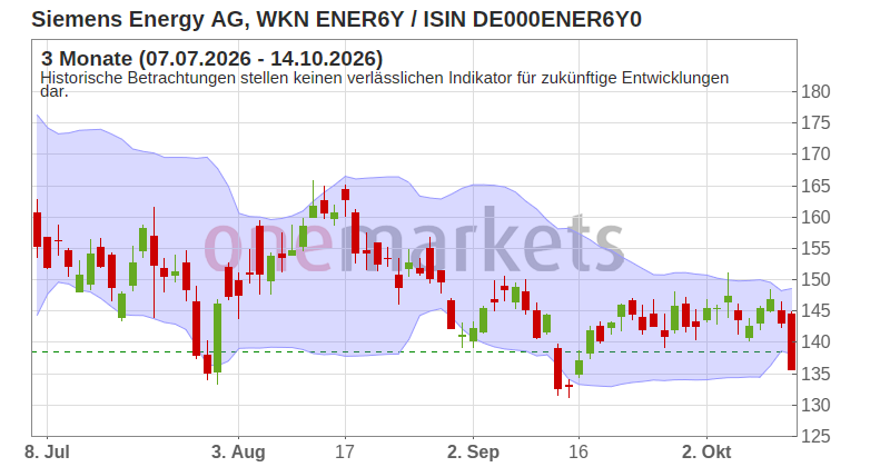 Wingman Top Signal
