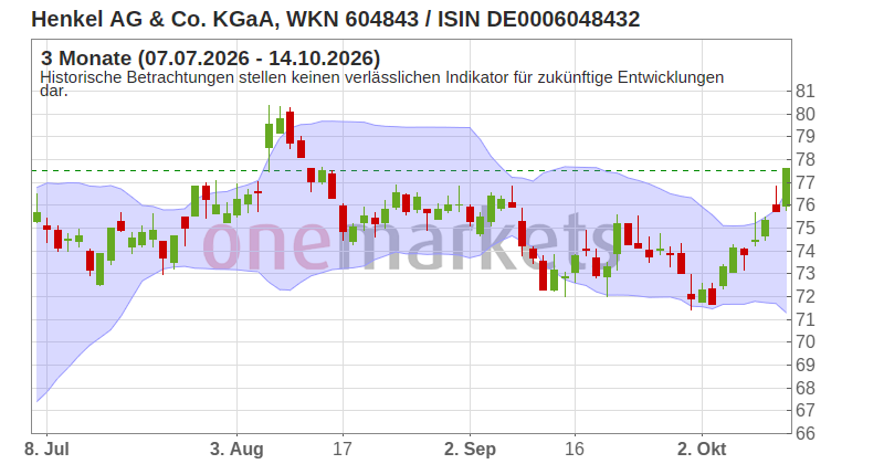 Wingman Top Signal