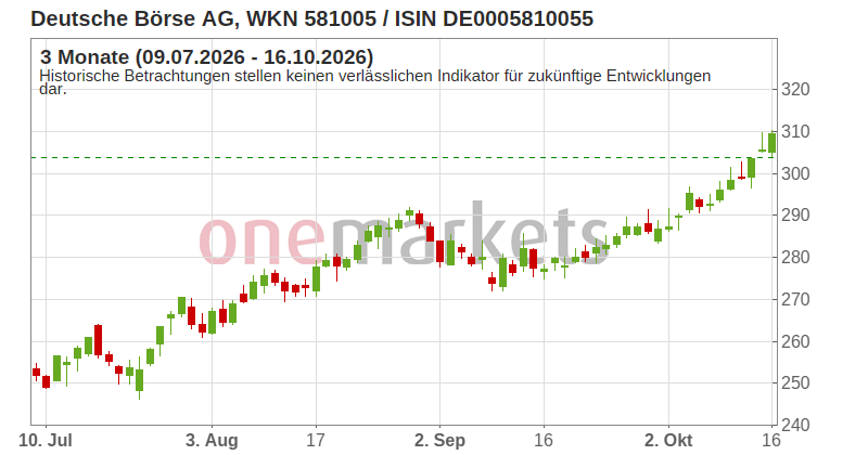 Wingman Top Signal