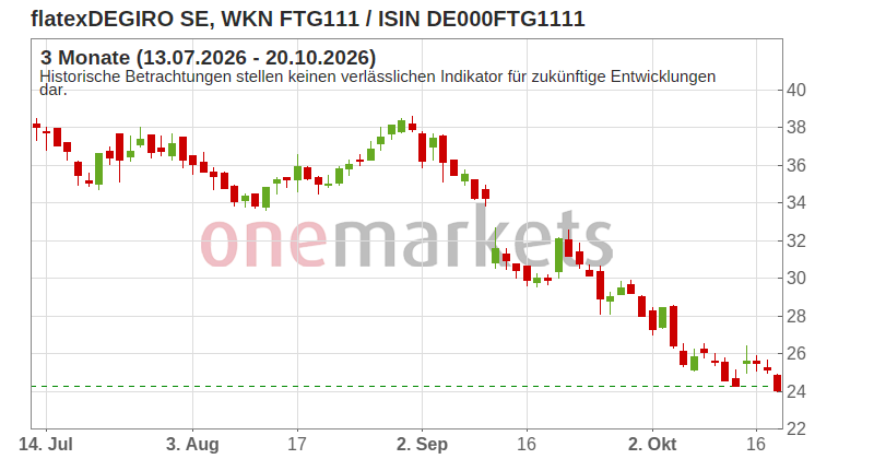 Wingman Top Signal