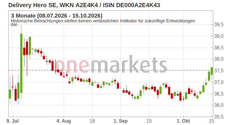 Wingman Top Signal