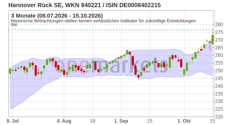 Wingman Top Signal