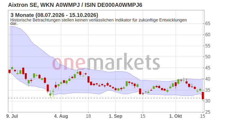 Wingman Top Signal