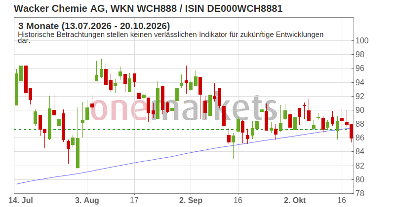 Wingman Top Signal