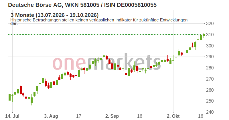 Wingman Top Signal