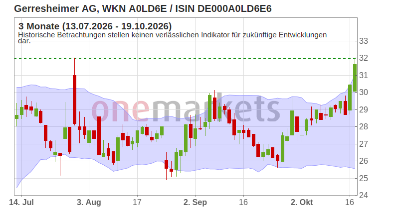 Wingman Top Signal