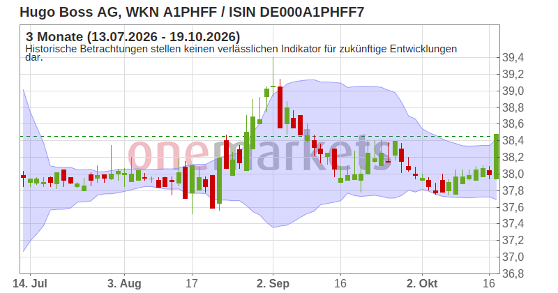 Wingman Top Signal