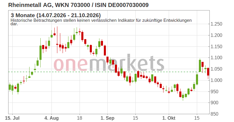 Wingman Top Signal