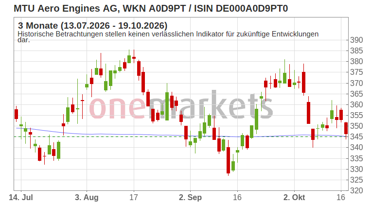 Wingman Top Signal