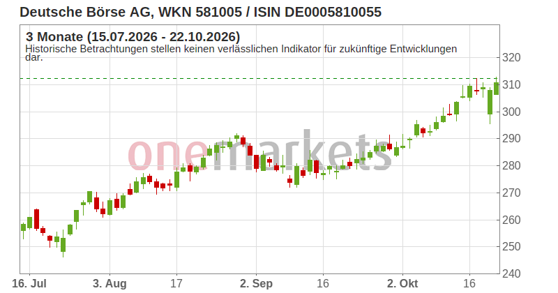 Wingman Top Signal