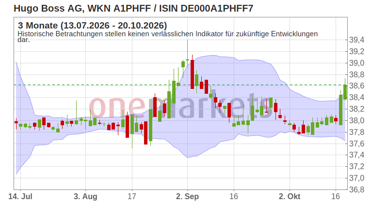 Wingman Top Signal