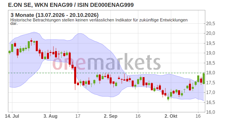 Wingman Top Signal