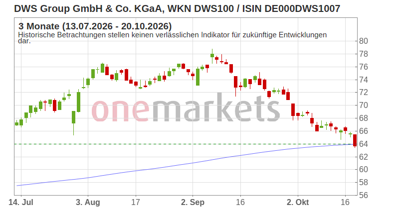 Wingman Top Signal