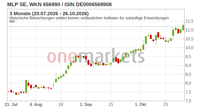 Wingman Top Signal