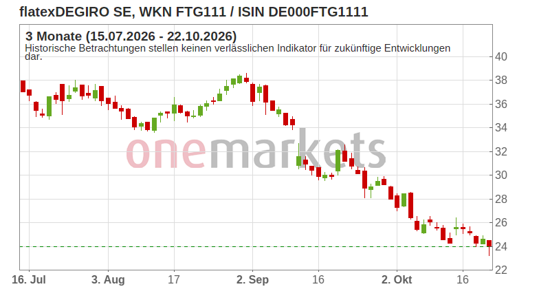 Wingman Top Signal