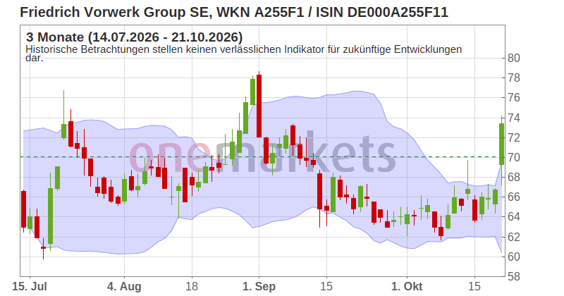 Wingman Top Signal