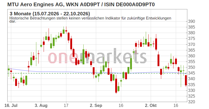Wingman Top Signal