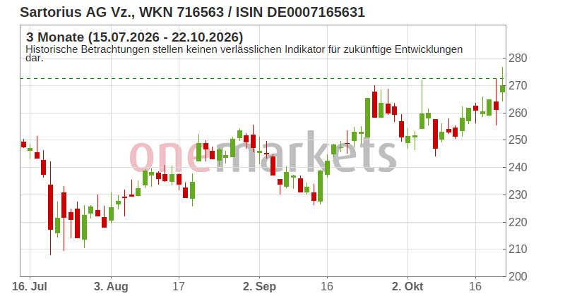 Wingman Top Signal