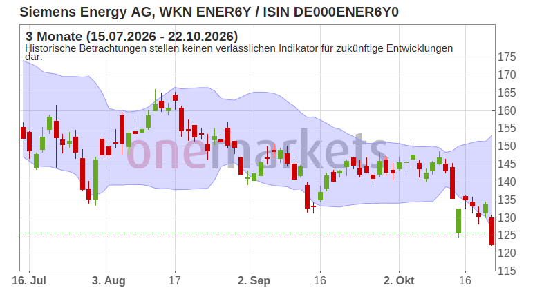 Wingman Top Signal