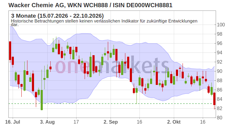 Wingman Top Signal