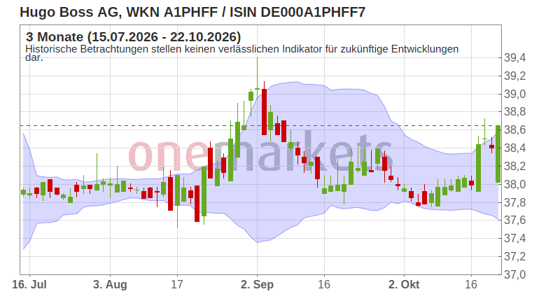Wingman Top Signal