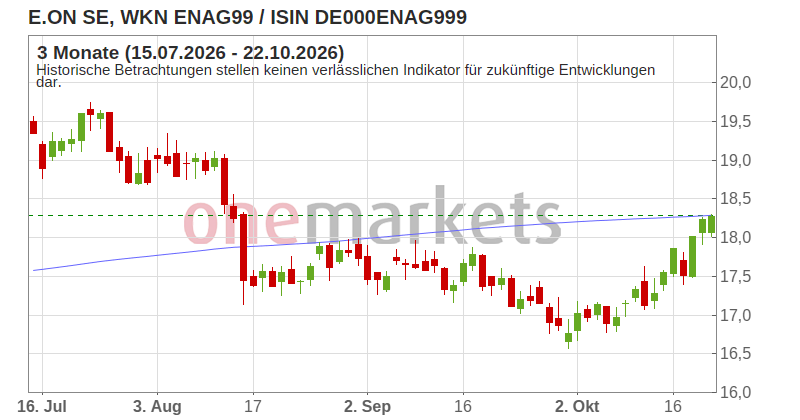 Wingman Top Signal