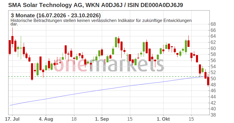 Wingman Top Signal