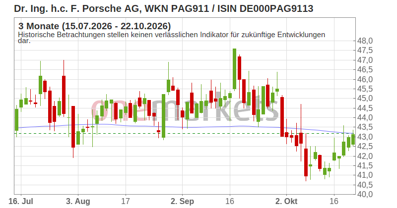 Wingman Top Signal